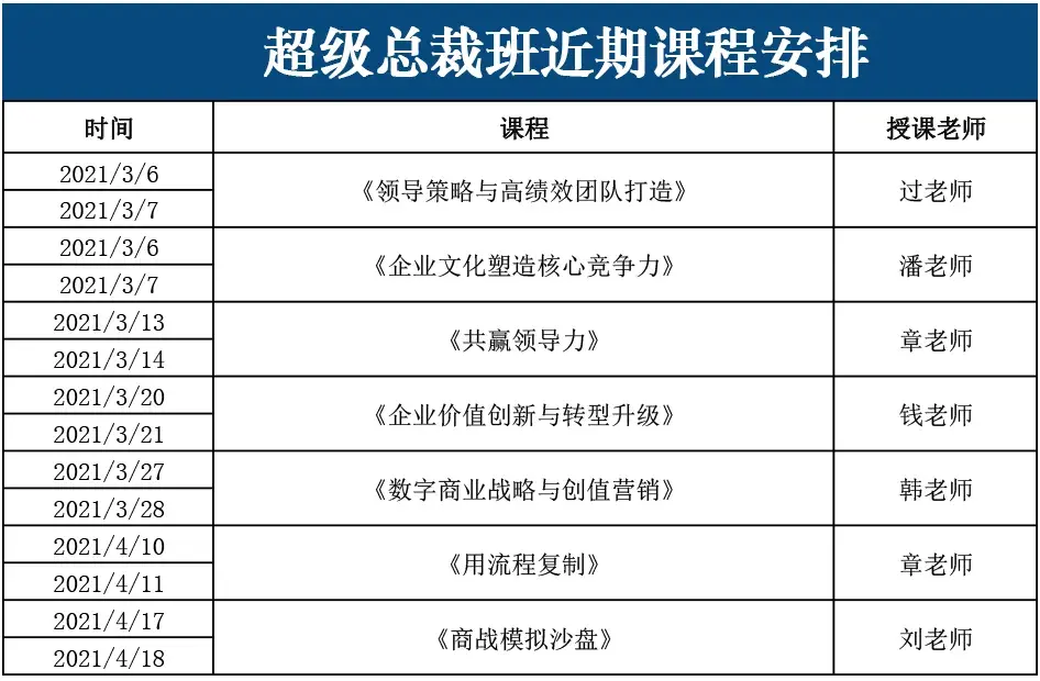 如何选择符合销售团队需求的定制商务培训课程