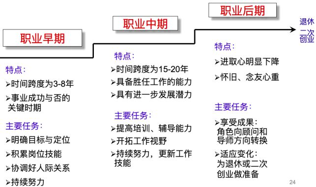 如何选择合适的软技能培训提供者