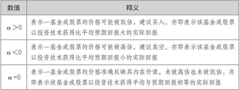 评估商务培训对投资回报率的影响