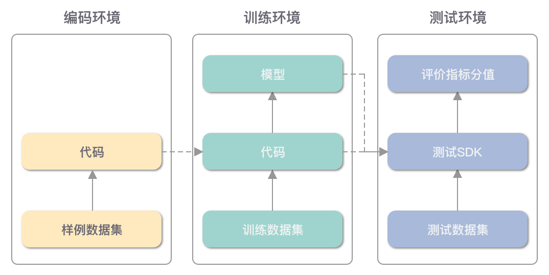 如何利用在线测验和评估工具提高商务培训的效率