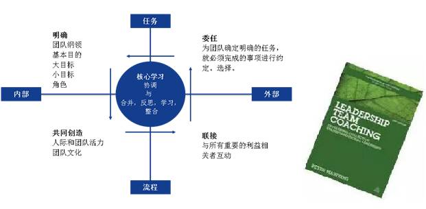 领导力模型如何支持团队发展和成长