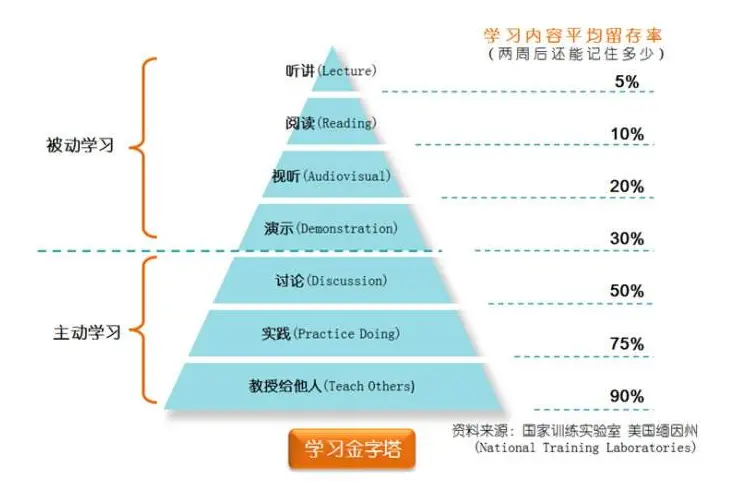 混合学习如何增强商务技能的学习效果