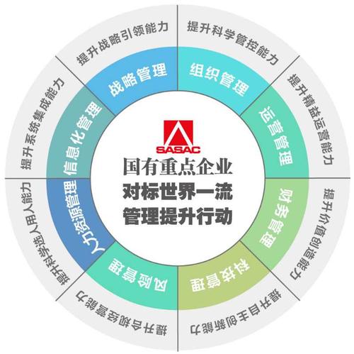 如何通过品牌管理提升企业的竞争力