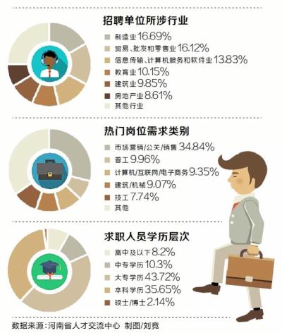 在商务培训中如何平衡不同岗位的学习需求