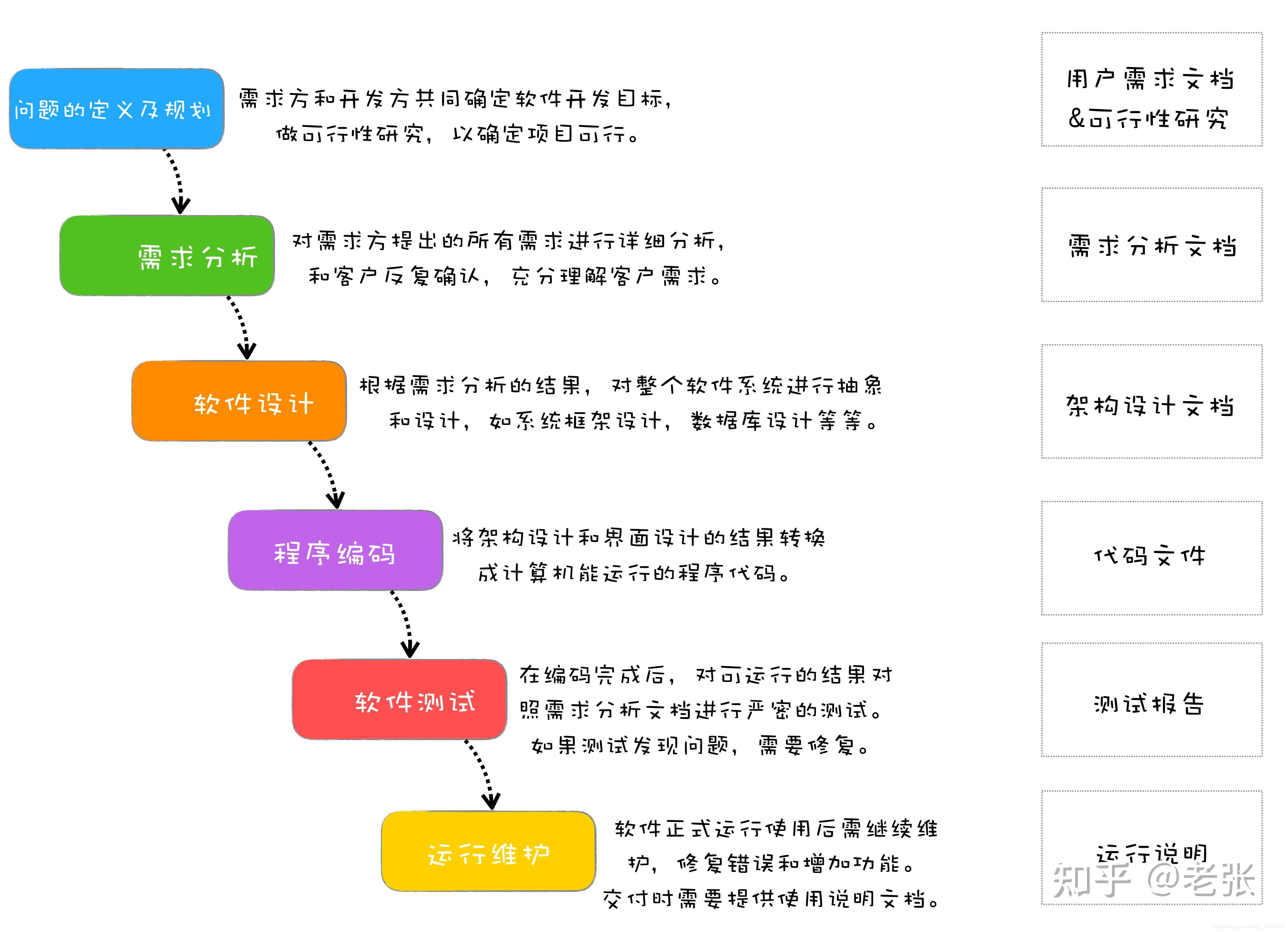 如何通过有效的需求分析提升销售效率