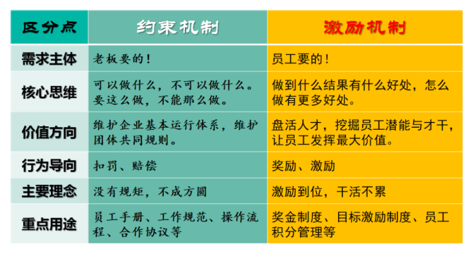 如何确定商务培训的投资回报率