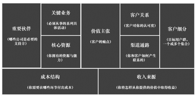 如何在商务环境中实施适应性领导力模型