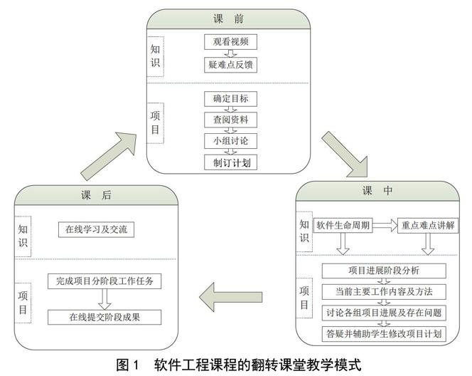 云计算对商务培训带来了哪些新的教学模式