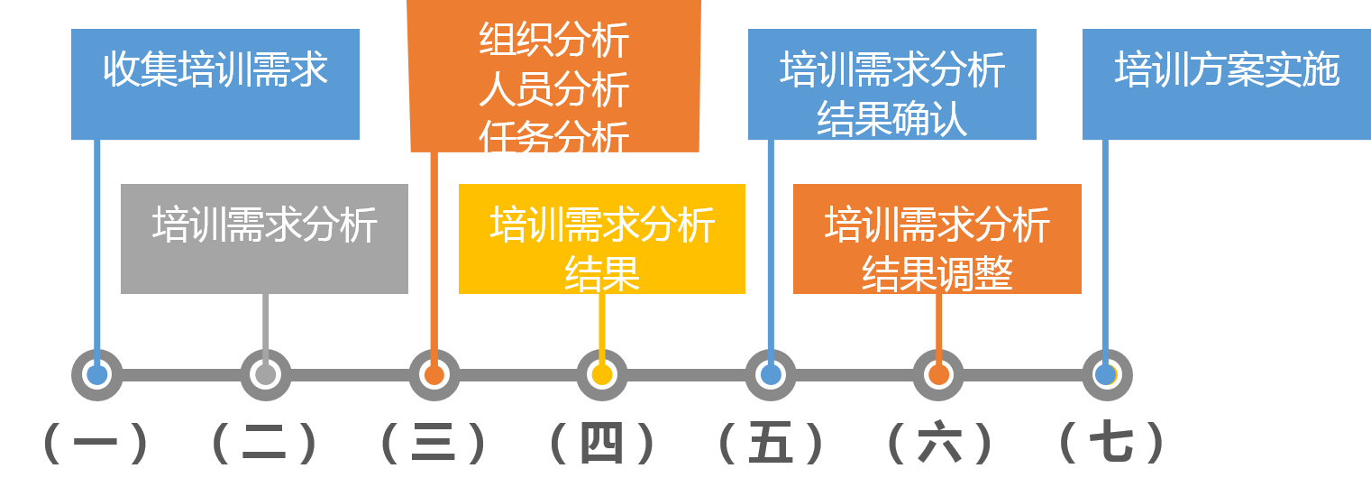 如何为新员工设计快速融入公司文化的商务培训课程