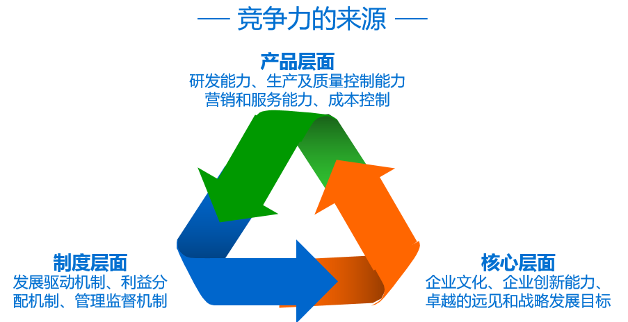 创新的培训策略如何帮助企业增强竞争力