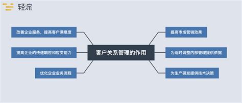 如何通过个性化的方法来增强客户关系管理策略