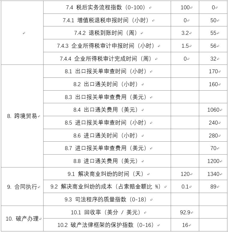 如何确保商务培训评价问卷的客观性和准确性
