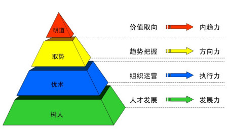 如何在商务环境中实施有效的领导力模型