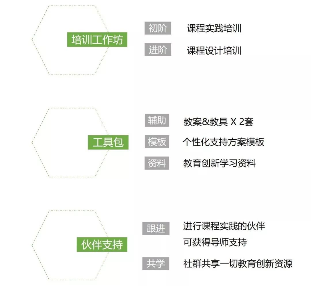 如何根据职位需求设计有效的商务培训课程