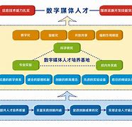 如何在商务培训中利用社交媒体工具创建个性化学习路径