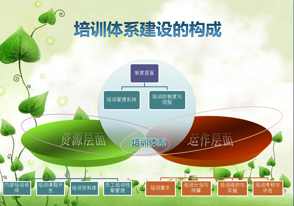 如何利用培训提升员工对危机的预测和预警能力