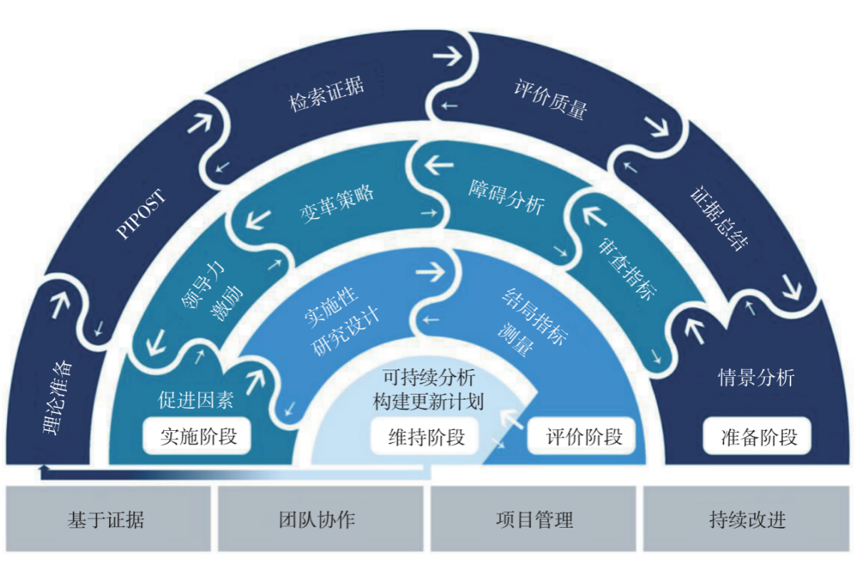 如何建立一个持续改进的商务培训流程 如何建立一个持续改进的商务培训流程