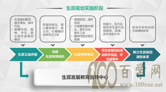 如何在商务培训中根据员工职业目标制定个性化学习路径