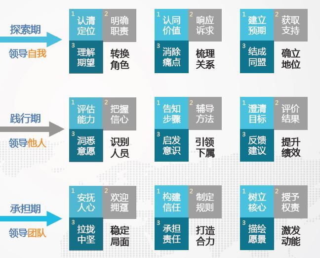 如何利用商务培训提高团队的领导能力