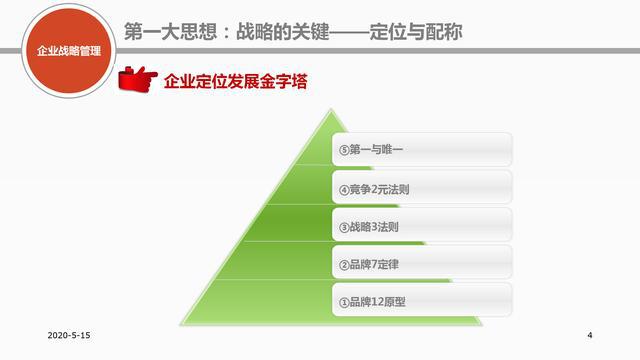如何在企业战略中融入创新思维