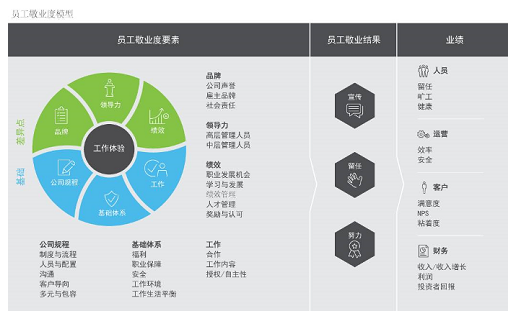 商务培训专业认证如何提升员工的工作满意度