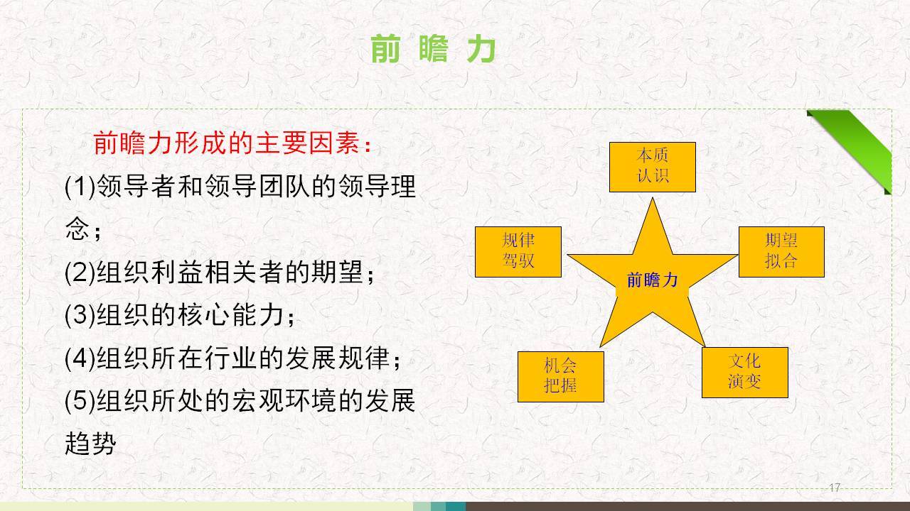 如何利用领导力模型培养下一代领导者