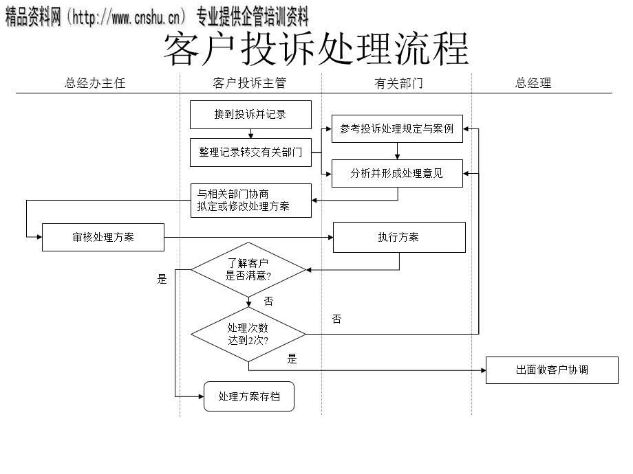 如何通过有效的沟通策略解决客户投诉 如何通过有效的沟通策略解决客户投诉