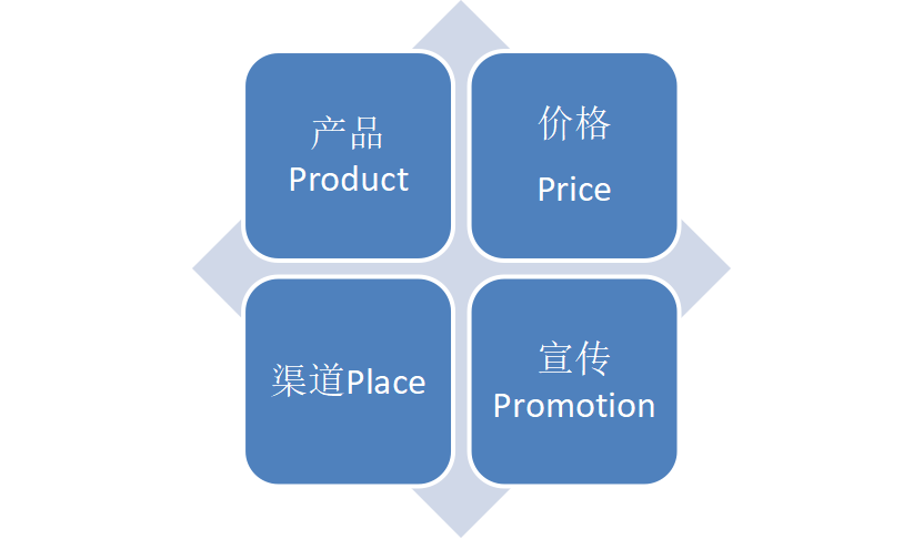 市场营销中如何制定有效的销售策略