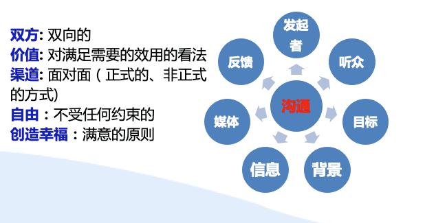 如何通过沟通策略实现更有效的会议交流