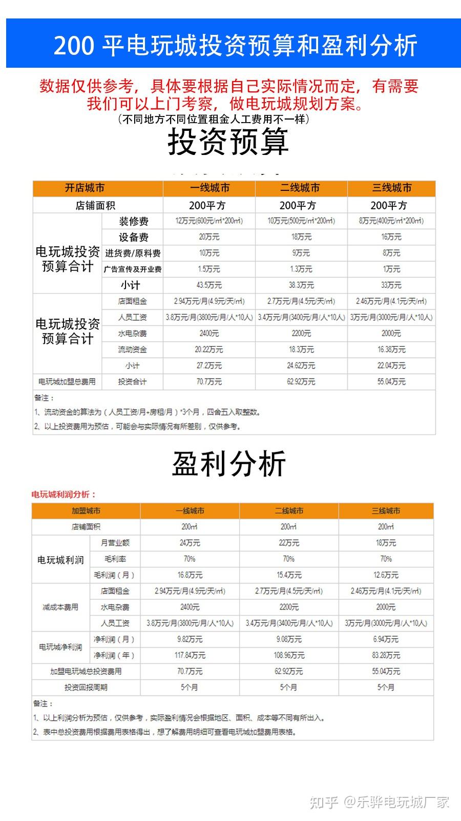 商务培训的投资回报率如何评估
