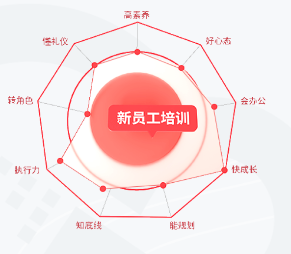 如何通过定制化商务培训提升员工的执行能力