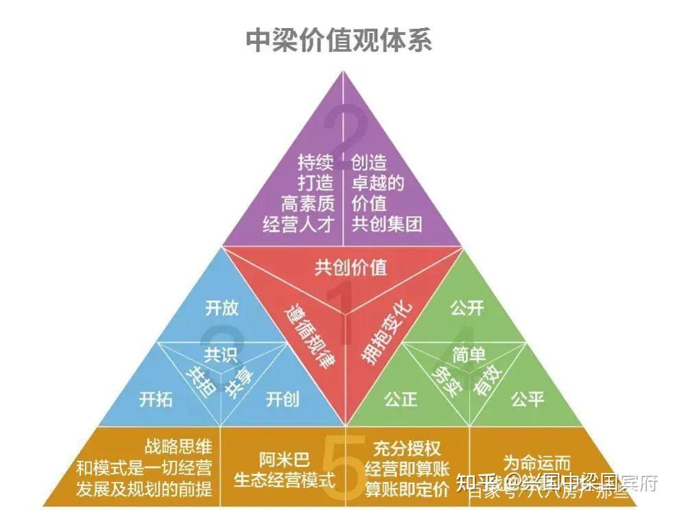 战略思维如何促进组织的长远发展