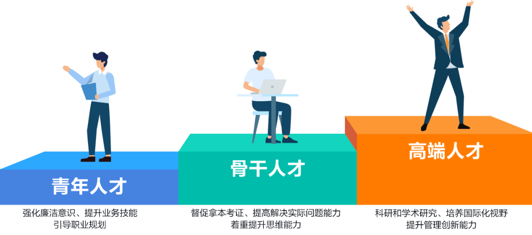 如何通过商务培训增强员工的创新能力