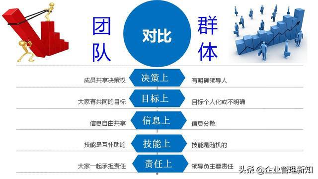 商务培训如何提升团队的沟通技巧