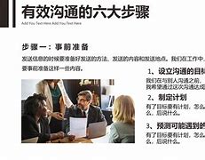 商务培训中项目学习如何应对现实挑战