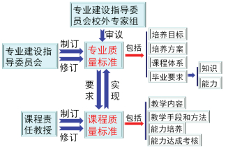 如何确保商务培训反馈机制能够持续改进