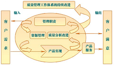 如何在客户服务中实现持续的改进和优化