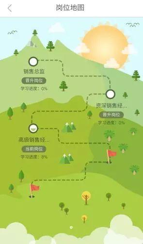 移动学习如何提升商务培训的知识传递效果