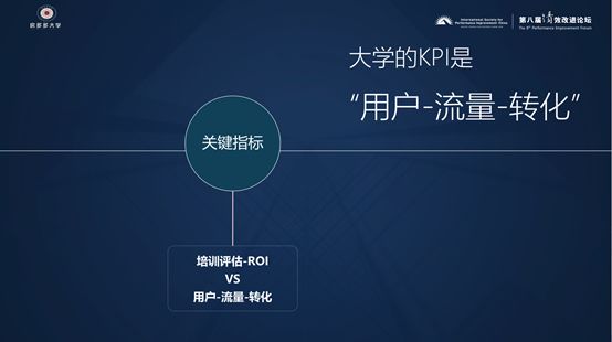 商务培训对企业ROI的实际影响是什么