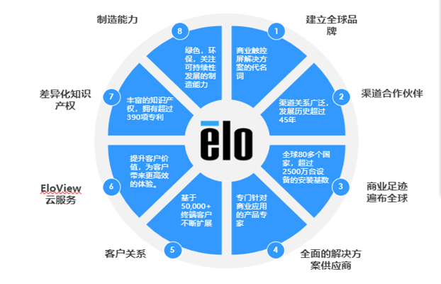 商务培训对企业ROI的实际影响是什么