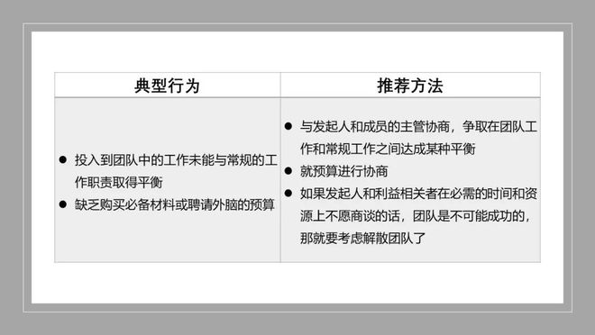 商务培训中应对管理层与员工之间的冲突方法