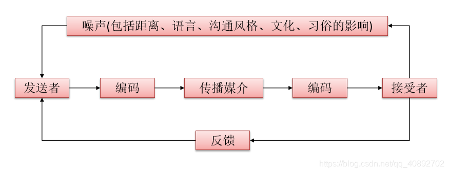 情境模拟如何帮助提升沟通效果