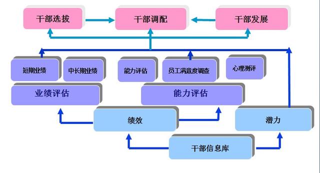 如何培养员工的创意能力
