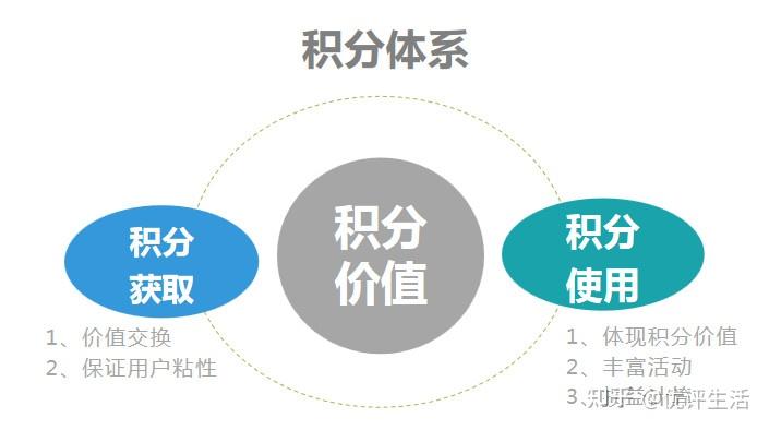 如何评估品牌意识和忠诚度的有效性