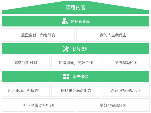 数据分析在提升员工培训中的角色是什么