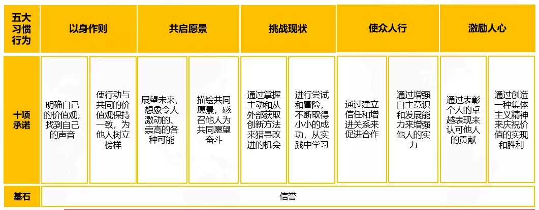 如何在不同文化背景中培养领导力