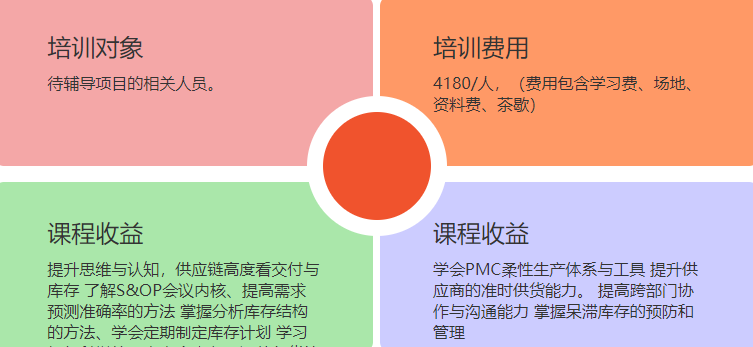 为什么说了解客户需求是商务培训的基础