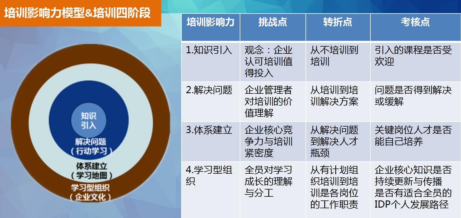 为什么说了解客户需求是商务培训的基础