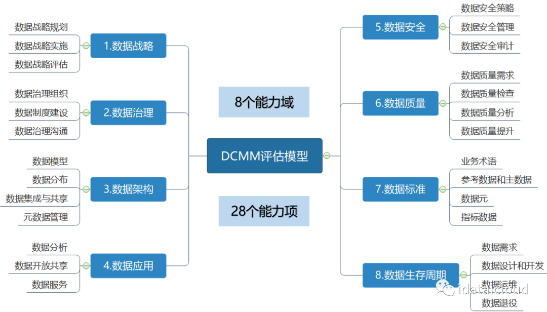 数据如何帮助评估商务培训的长期影响