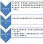 商务培训中如何根据成人学习理论提升学习者的自主学习能力